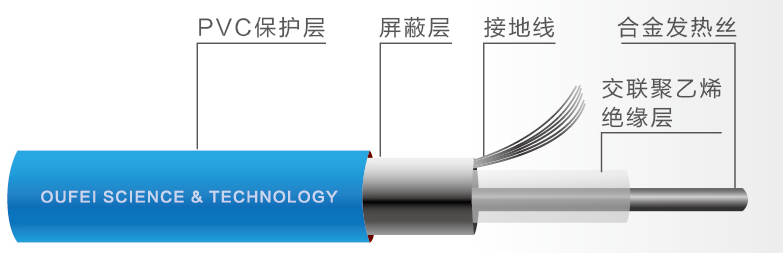 1555656604225443.png 合金發熱電纜結構圖.png